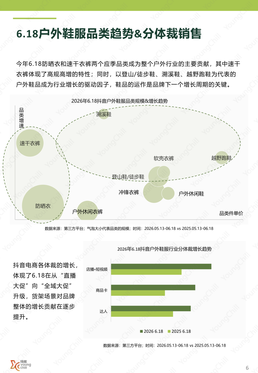 6.18抖音户外行业趋势洞察 (水印)_05.png