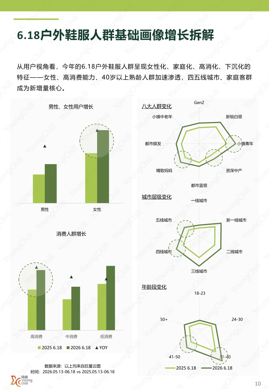 6.18抖音户外行业趋势洞察 (水印)_09.png