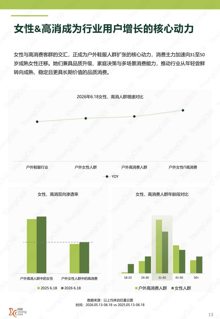 6.18抖音户外行业趋势洞察 (水印)_12.png