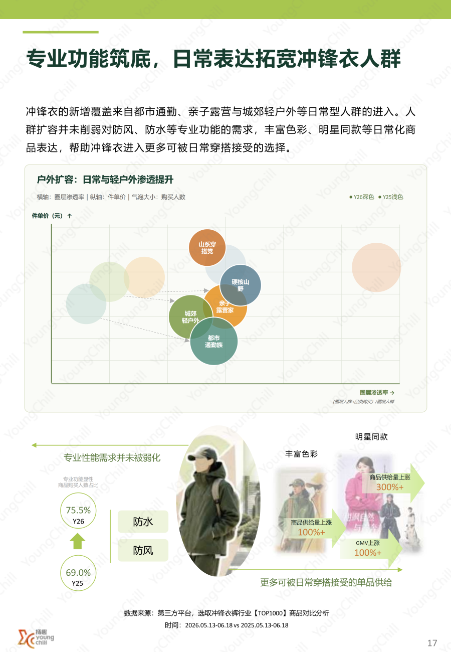 6.18抖音户外行业趋势洞察 (水印)_16.png