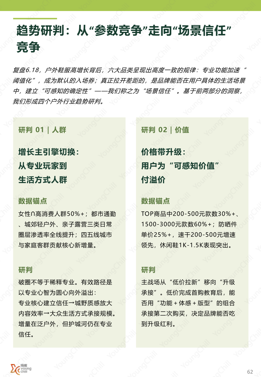 6.18抖音户外行业趋势洞察 (水印)_61.png