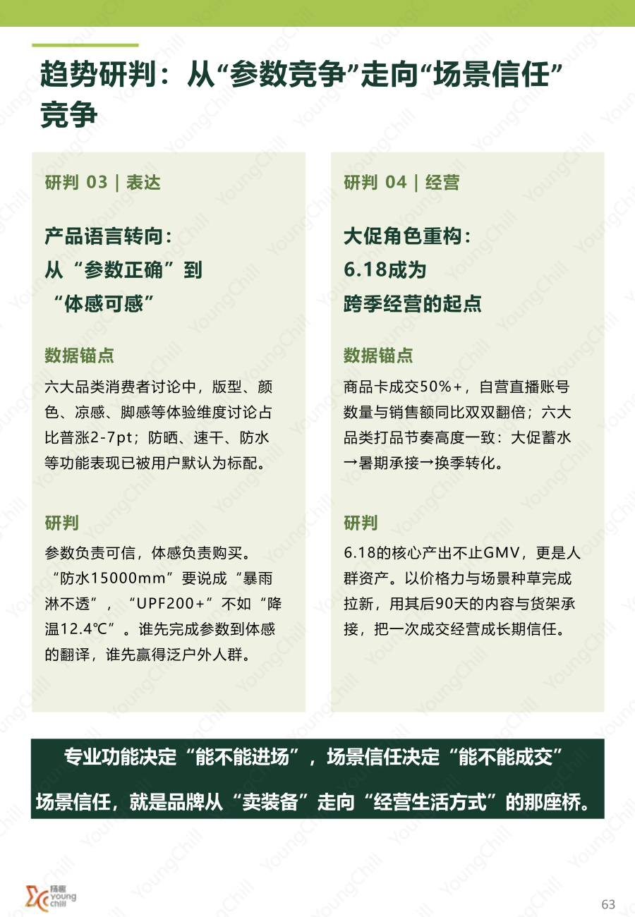 6.18抖音户外行业趋势洞察 (水印)_62.png