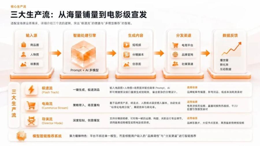 当AI开始“上班”：碧橙如何把自研Agent变成电商生产力？